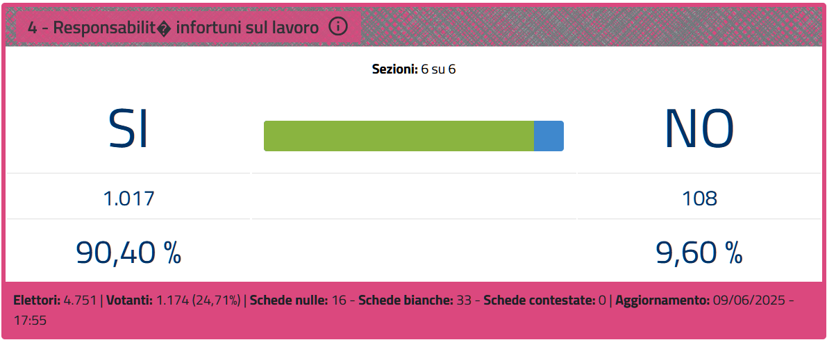 descrizione immagine